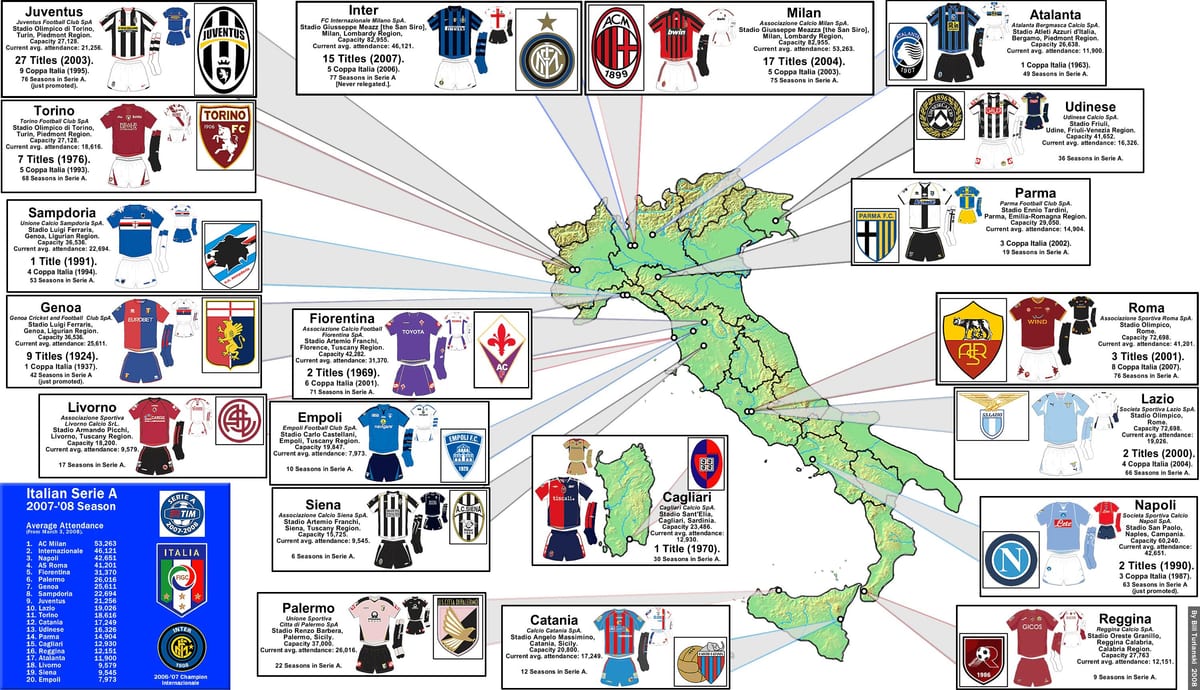 Karte von Italien-Fußball